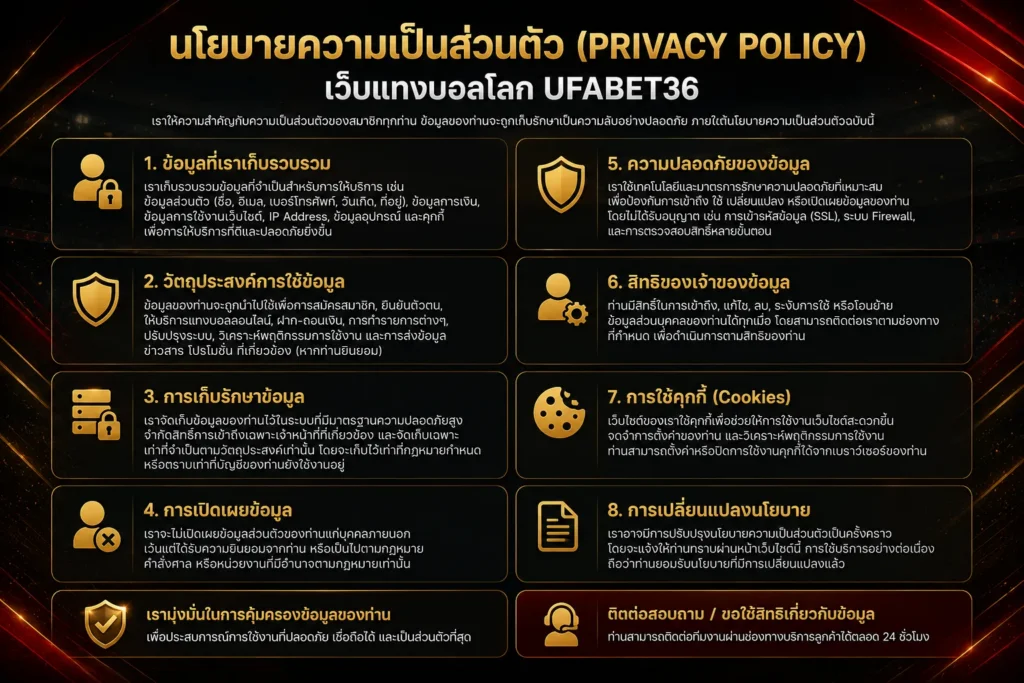 นโยบายความเป็นส่วนตัว (Privacy Policy)